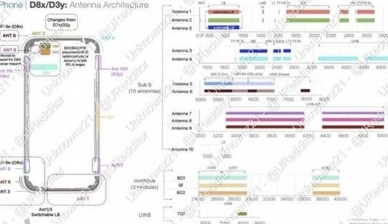 故城苹果15维修中心分享iPhone15系列配置怎么样